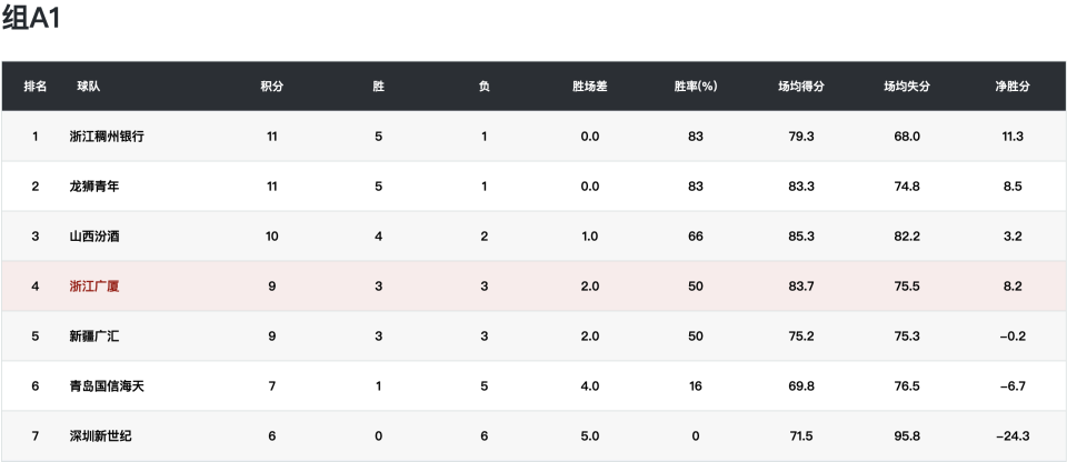 四川锦城, 回顾整个决 四川锦城, 回顾整个决