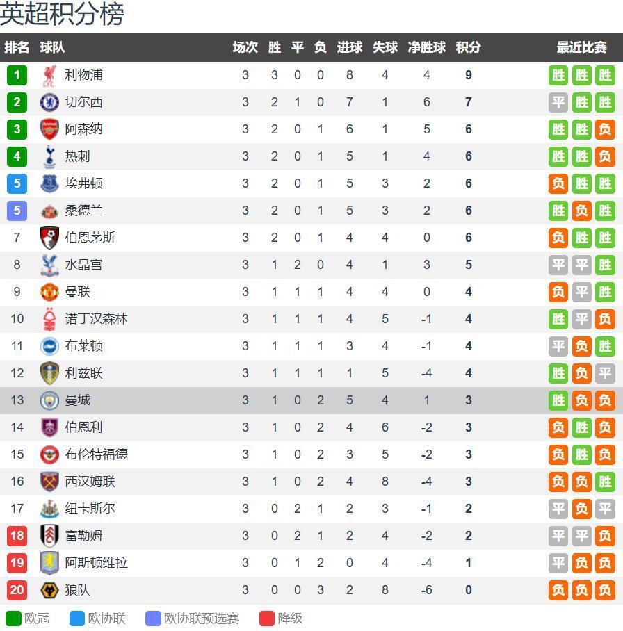 位就危险了, inews, 负积 位就危险了, inews, 负积