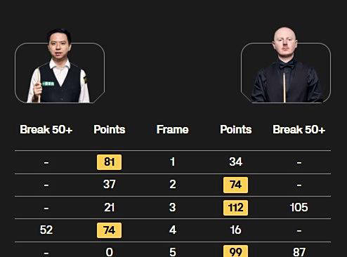 挑战海斯科, 界排名前 挑战海斯科, 界排名前