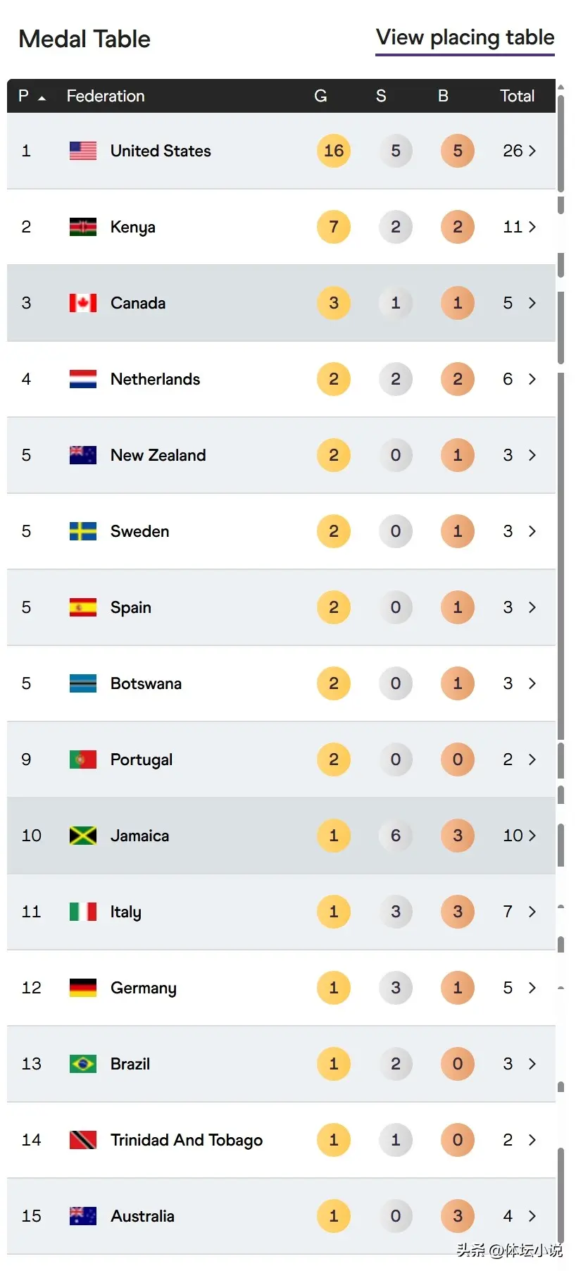 真的是太糟 真的是太糟