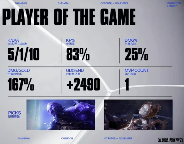 但AL展现 但AL展现